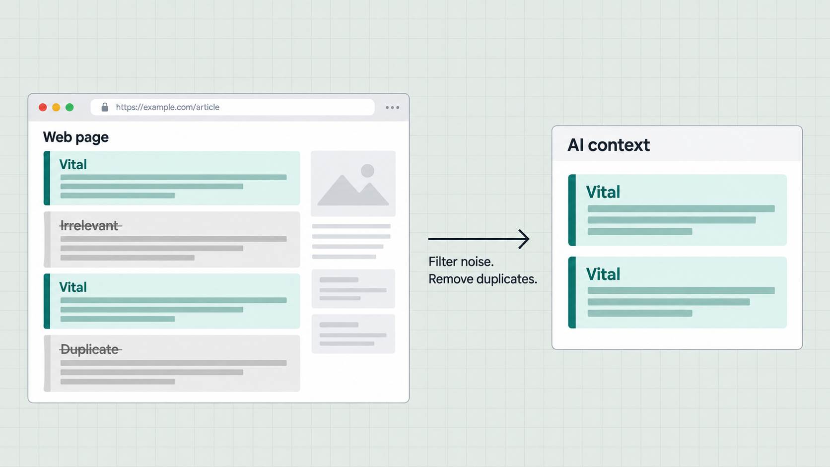 Web Pages Do Not Enter AI Context Whole: How Filters Vital, Irrelevant, and Duplicate Spans